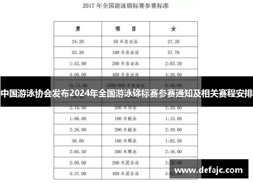 中国游泳协会发布2024年全国游泳锦标赛参赛通知及相关赛程安排